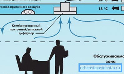 Као што видите, савремена вентилација захтева изградњу двостепеног плафона. Као што видите, савремена вентилација захтева изградњу двостепеног плафона.