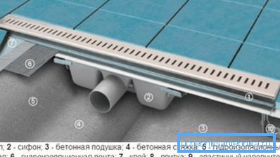 Како изгледа љествица за одвод? Како изгледа љествица за одвод?