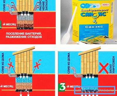 Како производити и радити Како производити и радити
