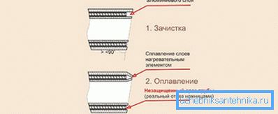 Како очистити Како очистити
