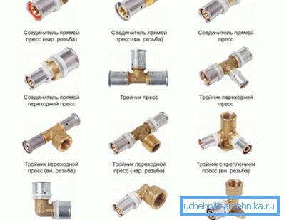 Који су типови Који су типови