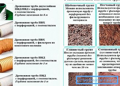 847 Који материјали се користе