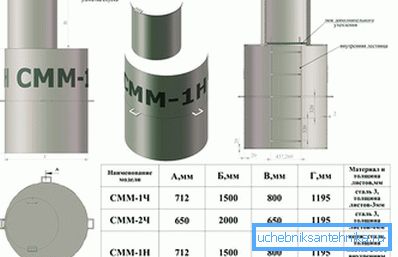 3833 Шта су кесони