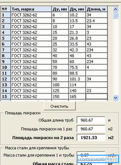 Површина калкулатора челичне цеви за фарбање Површина калкулатора челичне цеви за фарбање