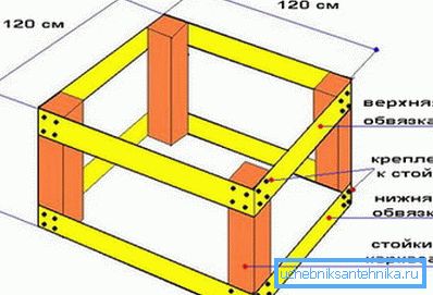 Фраме буилт Фраме буилт