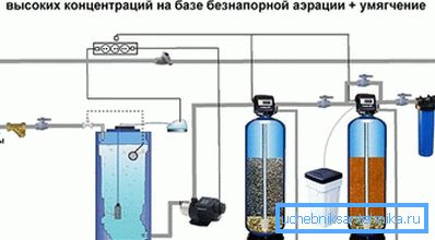Каталитичка пречишћавање воде Каталитичка пречишћавање воде