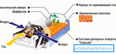 Грејач каталитичког гаса Грејач каталитичког гаса