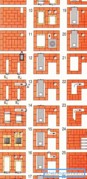Масоновска пећ са грејним регистарима. Масоновска пећ са грејним регистарима.