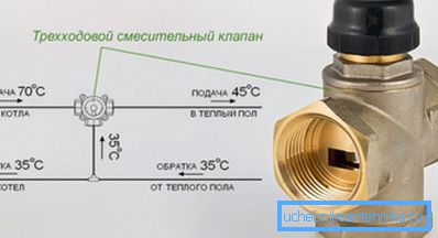 Вентил се инсталира у прекидима довода и повратка.