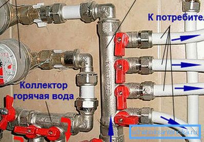 Систем колектора Систем колектора