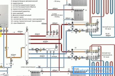 Грејање колектора Грејање колектора