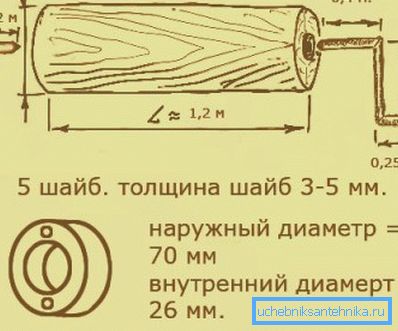 Врата (величине се могу мењати)