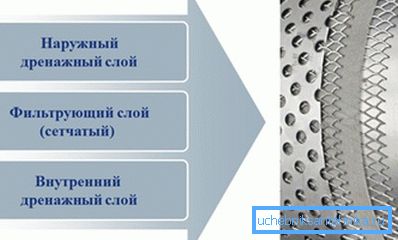 Комбиновани систем. Комбиновани систем.