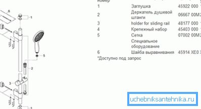 Комплетан сет туш-сетова. Комплетан сет туш-сетова.