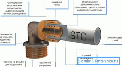 Компресија за металне цијеви Компресија за металне цијеви