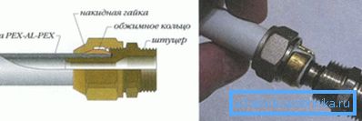 Метода компресије везе. Метода компресије везе.