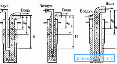 Конфигурације ваздушног дизања