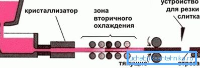 Конфигурација пресека профила зависи од облика ролни Конфигурација пресека профила зависи од облика ролни