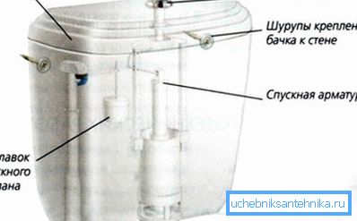 Конструктивни елементи резервоара Конструктивни елементи резервоара