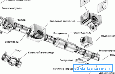 Структурни елементи за уређаје индустријских екстракта Структурни елементи за уређаје индустријских екстракта