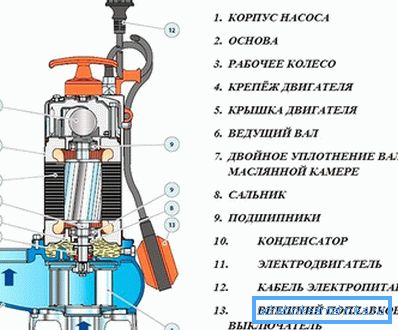 878 Разлике дизајна