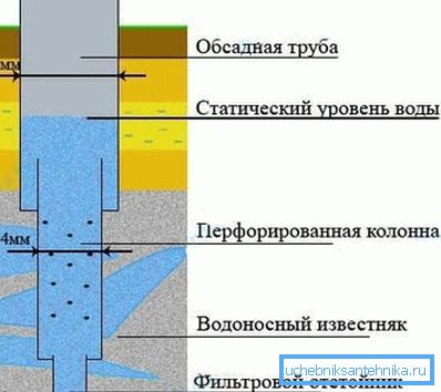 Артесиан велл цонструцтион.