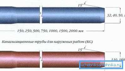 Дизајн цеви и димензије Дизајн цеви и димензије