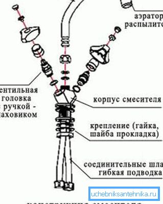 Дизајн производа типа вентила.