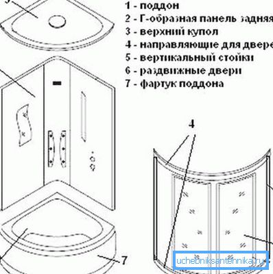 Туш кабина дизајн Туш кабина дизајн