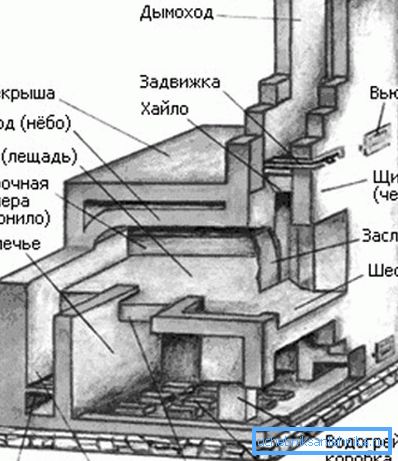 Дизајн пећи за главну циглу. Дизајн пећи за главну циглу.