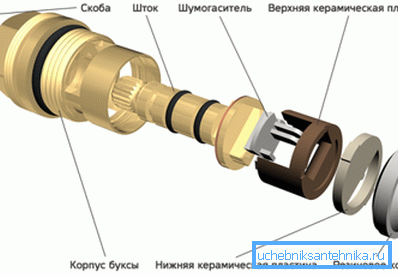 Дизајн керамичке кранске кутије Дизајн керамичке кранске кутије