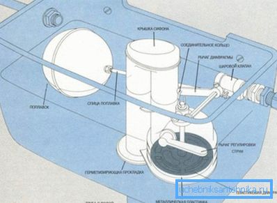 Дизајн класичне опреме за одводњавање Дизајн класичне опреме за одводњавање