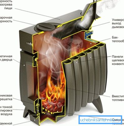 Дизајн пећи са воденим кругом за загревање расхладног средства. Дизајн пећи са воденим кругом за загревање расхладног средства.