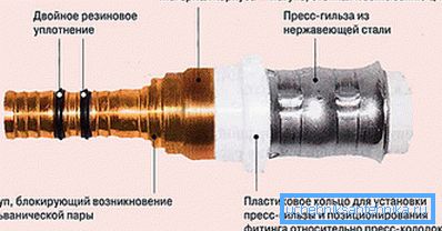 Притисните Фиттинг Десигн Притисните Фиттинг Десигн
