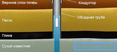 Изградња проводника Изградња проводника