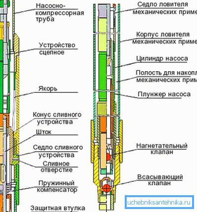 Дизајн посебне пумпе за бушење. Дизајн посебне пумпе за бушење.