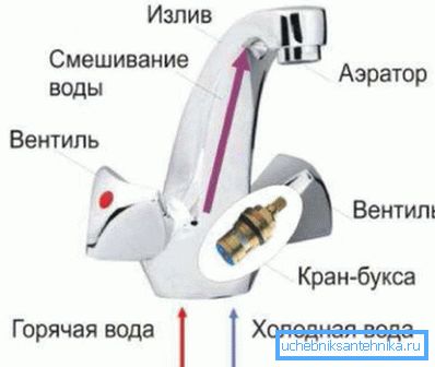 Дизајн миксера вентила Дизајн миксера вентила