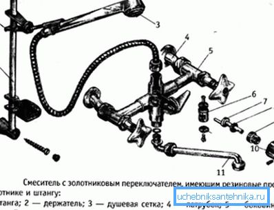 Дизајн уређаја вентила.