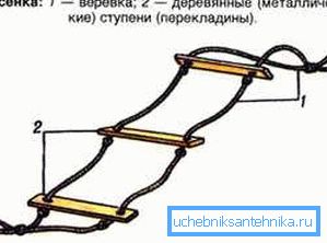 Дизајн жичаре Дизајн жичаре