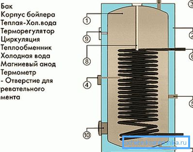 Контура може бити челик или месинг. Контура може бити челик или месинг.