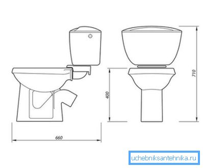 Обликуе драин. Обликуе драин.