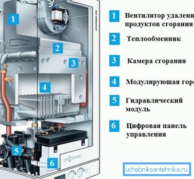 Котао за гориво. Котао за гориво.