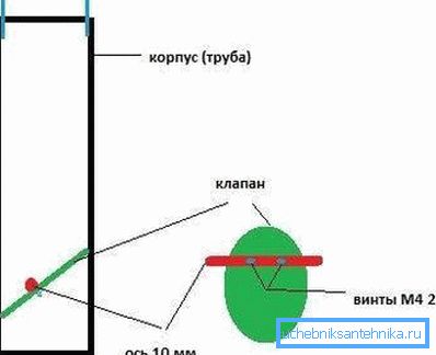 Аксијална трака за вентил означена је црвеном бојом. Аксијална трака за вентил означена је црвеном бојом.