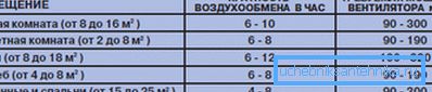 Многобројност различитих соба Многобројност различитих соба