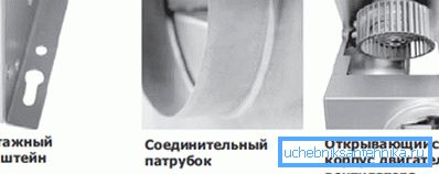 Вентилатори за вентилатор.