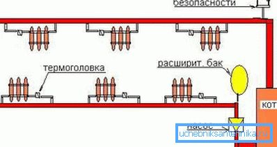 Поред цеви и котла, други уређаји су такође потребни за уградњу система грејања. Поред цеви и котла, други уређаји су такође потребни за уградњу система грејања.