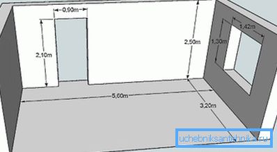 Линеарне димензије простора у којој је планирана уградња радијатора