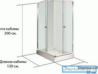 Правоугаоне линеарне димензије Правоугаоне линеарне димензије