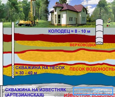 Само дубина артесијанског бунара може гарантовати чисту воду. Само дубина артесијанског бунара може гарантовати чисту воду.