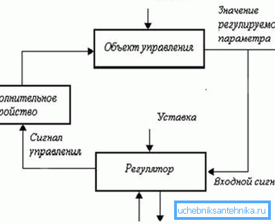 Логичка шема система. Логичка шема система.